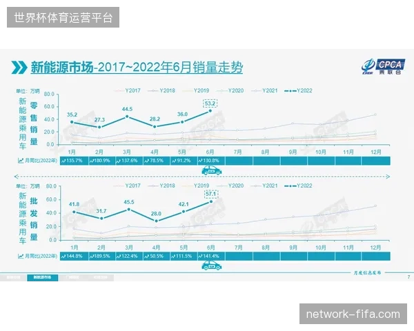 官方票务后台渗透率突破42%，如何修正赞助权益的价值权重？